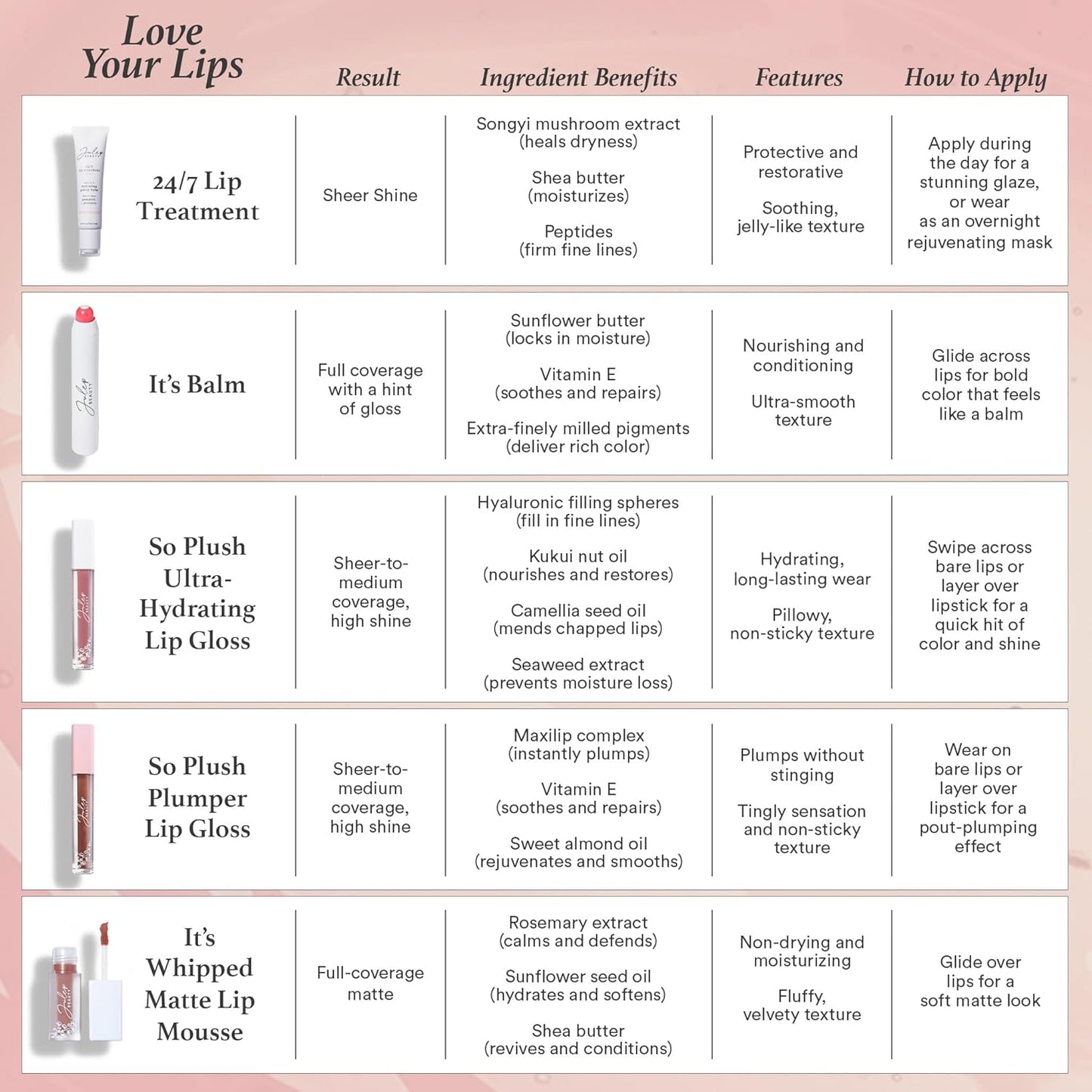 Julep 24/7 Lip Treatment – Hydrating & Glossy Lip Balm and Lip Sleeping Mask with Shea Butter – Moisturize, Protect & Soothe – Vegan & Cruelty-Free - Sheer Nude