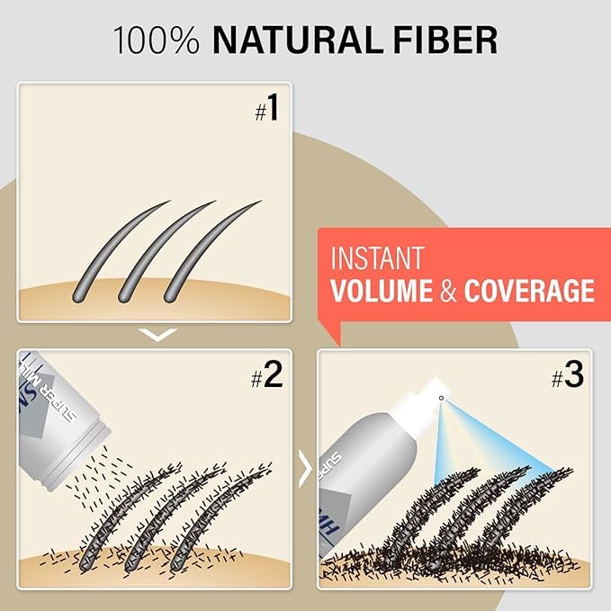 SMH Hair Fibers MADE IN JAPAN – Instantly Conceals Thinning Hair –Long-Lasting – Sweat, Water & Wind Resistant – Hair Loss Solutions For Men & Women (Medium Blond, 15g)