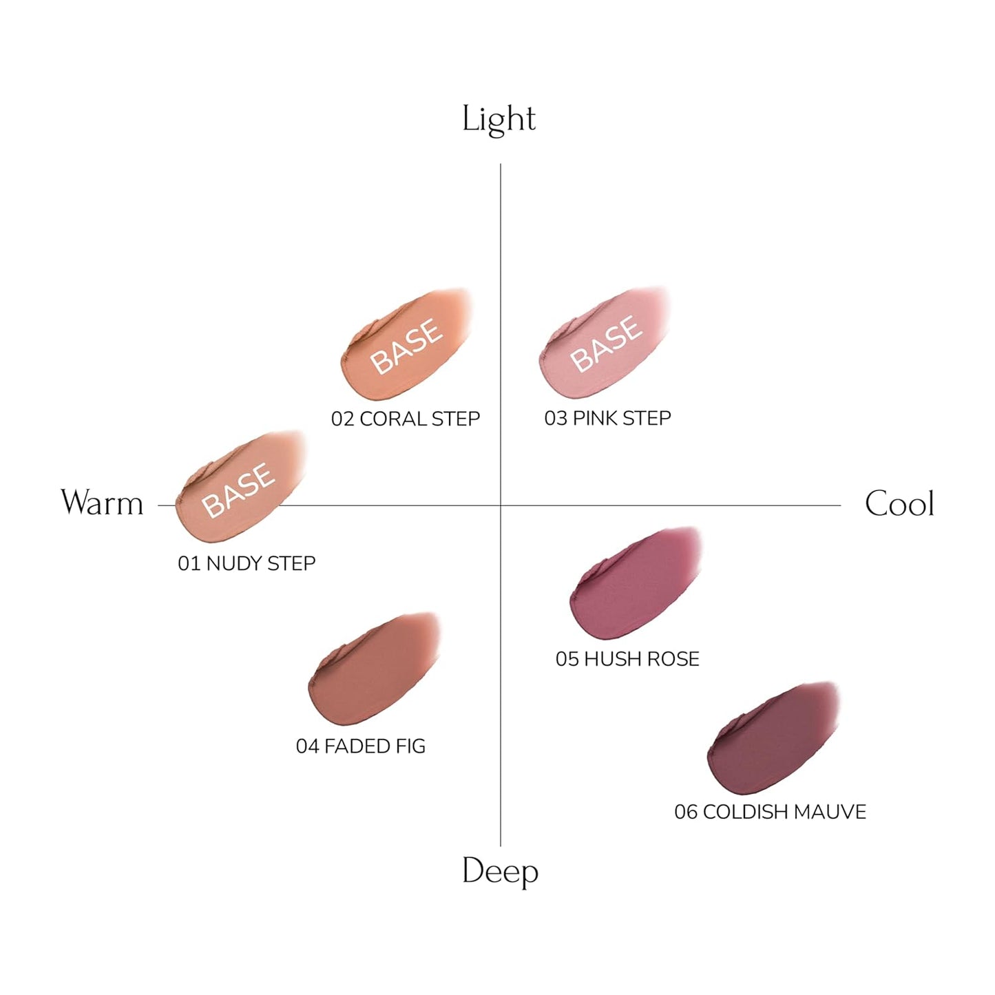 Tie Up Cover Tint - Waterproof & Long Lasting Lip Stain for Women - Korean Base Nude Tint Stick - Kbeauty Matte Gloss - Mood Color Changing (01 NUDY STEP, 0.2 Fl oz)