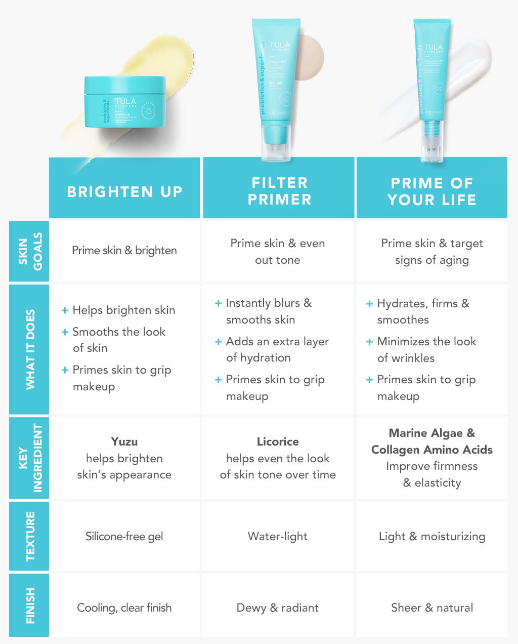 TULA Skin Care Face Filter Blurring and Moisturizing Primer - Supersize Cosmos, Evens the Appearance of Skin Tone & Redness, Hydrates & Improves Makeup Wear, 2.02fl oz