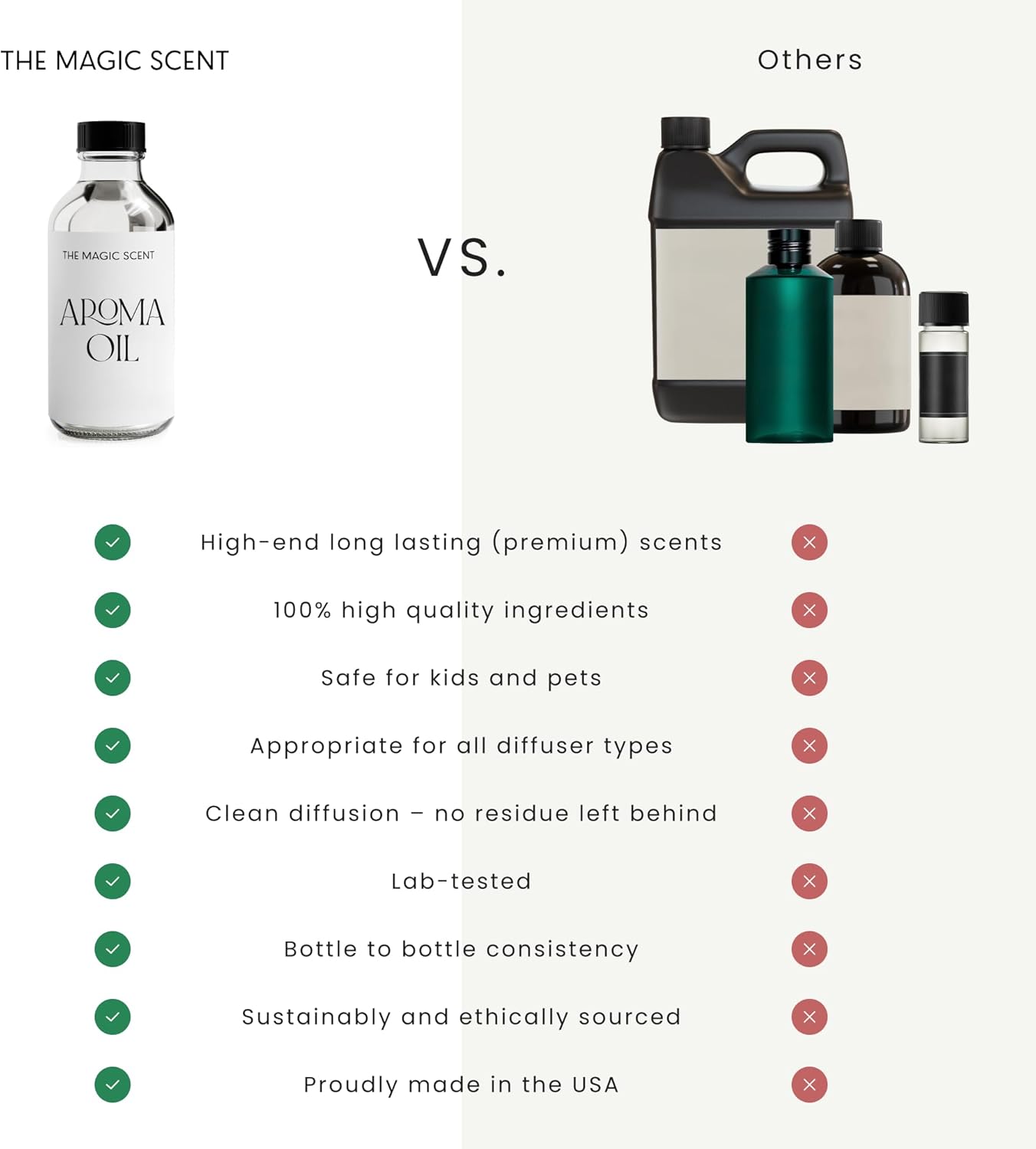 Baccara Diffuser Oil - Hotel & Home Luxury Scents Inspired by Baccarat Rouge - Diffuser Oil Scents for Home Designed for Use in All Diffusers - 8.5 fl oz, 250 mL