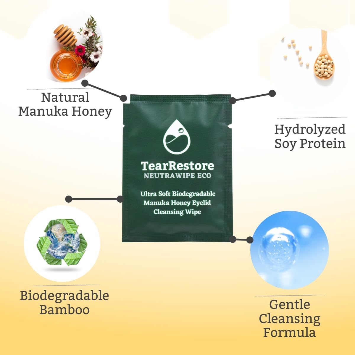 TearRestore NeutraWipe Eco Manuka Honey Eyelid Wipes | Ultra-Soft Biodegradable Eyelash Cleanser For Blepharitis & Dry, Itchy, Swollen, Irritated Eyes (30 Count)