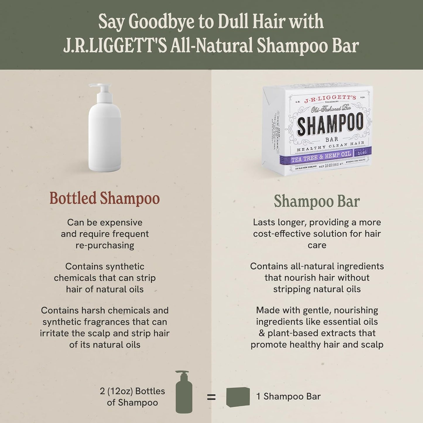 J·R·LIGGETT'S Shampoo Bar - Tea Tree Formula, All Natural Solid Shampoo Bar for Hair with Coconut Oil & Almond Oil, Sulfate Free, GMO Free, Fragrance-Free, Managing Scalp Conditions, 3.5 oz - 1 Pack