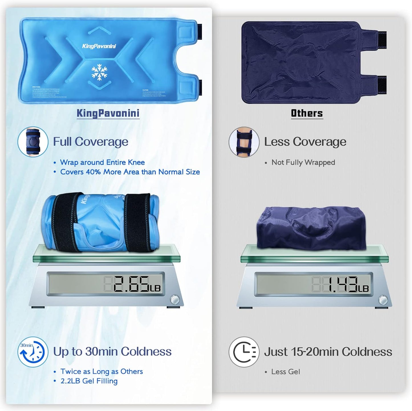 XXL Knee Ice Pack Wrap for Post-Surgery Recovery - Reusable Gel Pack for Injuries, Pain Relief, Swelling, Sports - Large, 1 Pack (Sky-Blue)