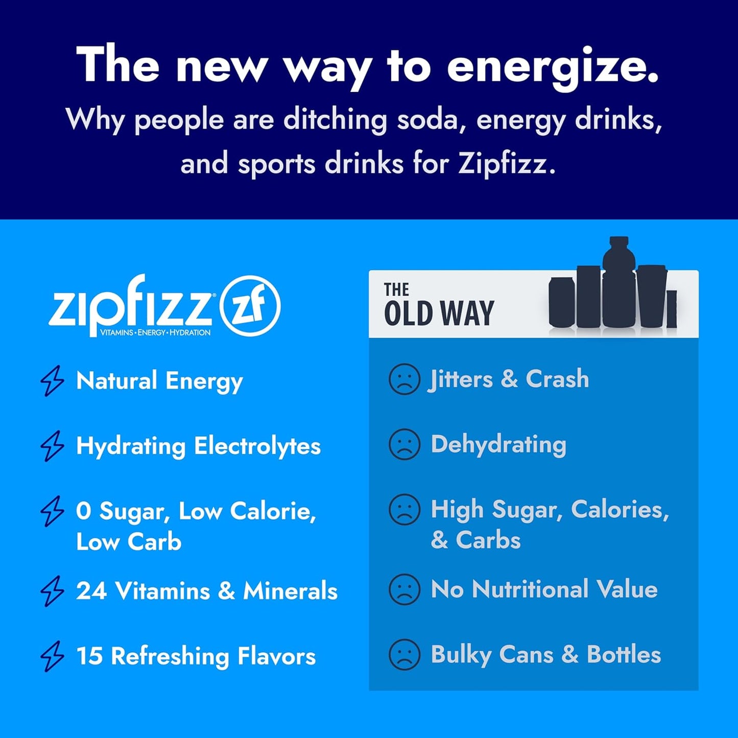 Zipfizz Daily Energy Drink Powder, Pink Lemonade, 12 Pack | 3-in-1 Sustained Energy, Rapid Hydration, and Essential Vitamins | Sugar-Free | Electrolyte Powder | Contains Vitamin B-12 & Antioxidants