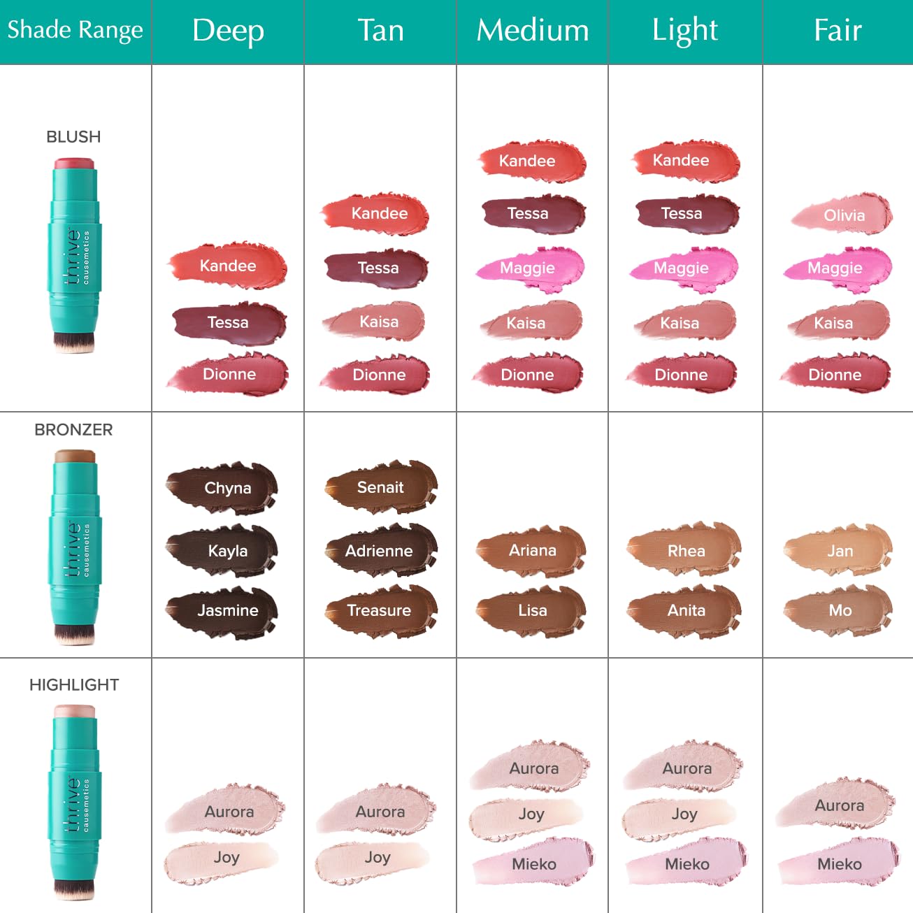 Thrive Causemetics Triple Threat Color Stick: Cream Bronzer & Contour Stick with Vitamin E, Evening Primrose Oil, Waterproof Smudge Proof Face Makeup Formula, Lisa (Medium Tan Neutral)