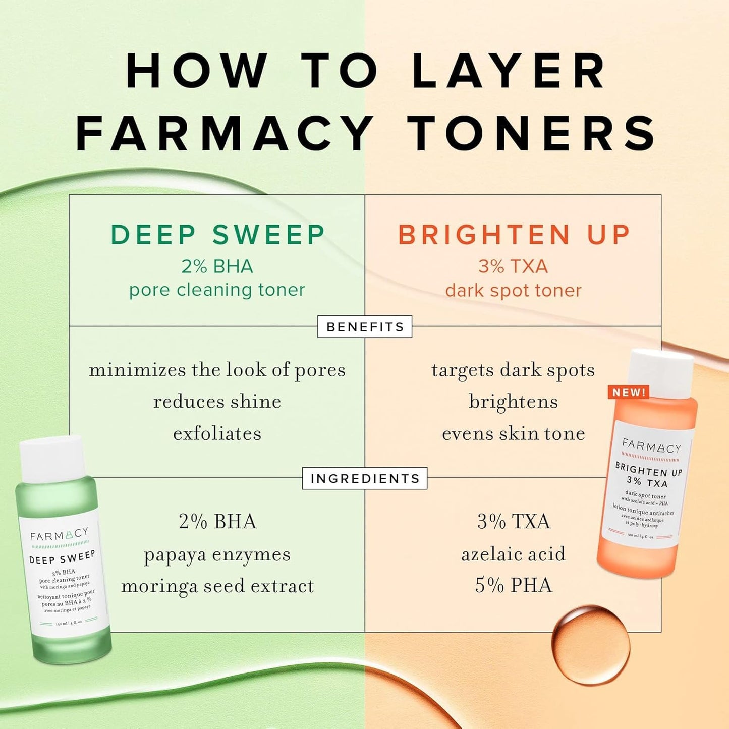 Farmacy 2% Salicylic Acid Toner for Face + 3% Tranexamic Acid Brightening Toner - Exfoliating Skincare Set to Minimize Pores + Reveal a Healthy-Looking Complexion (2 Count)