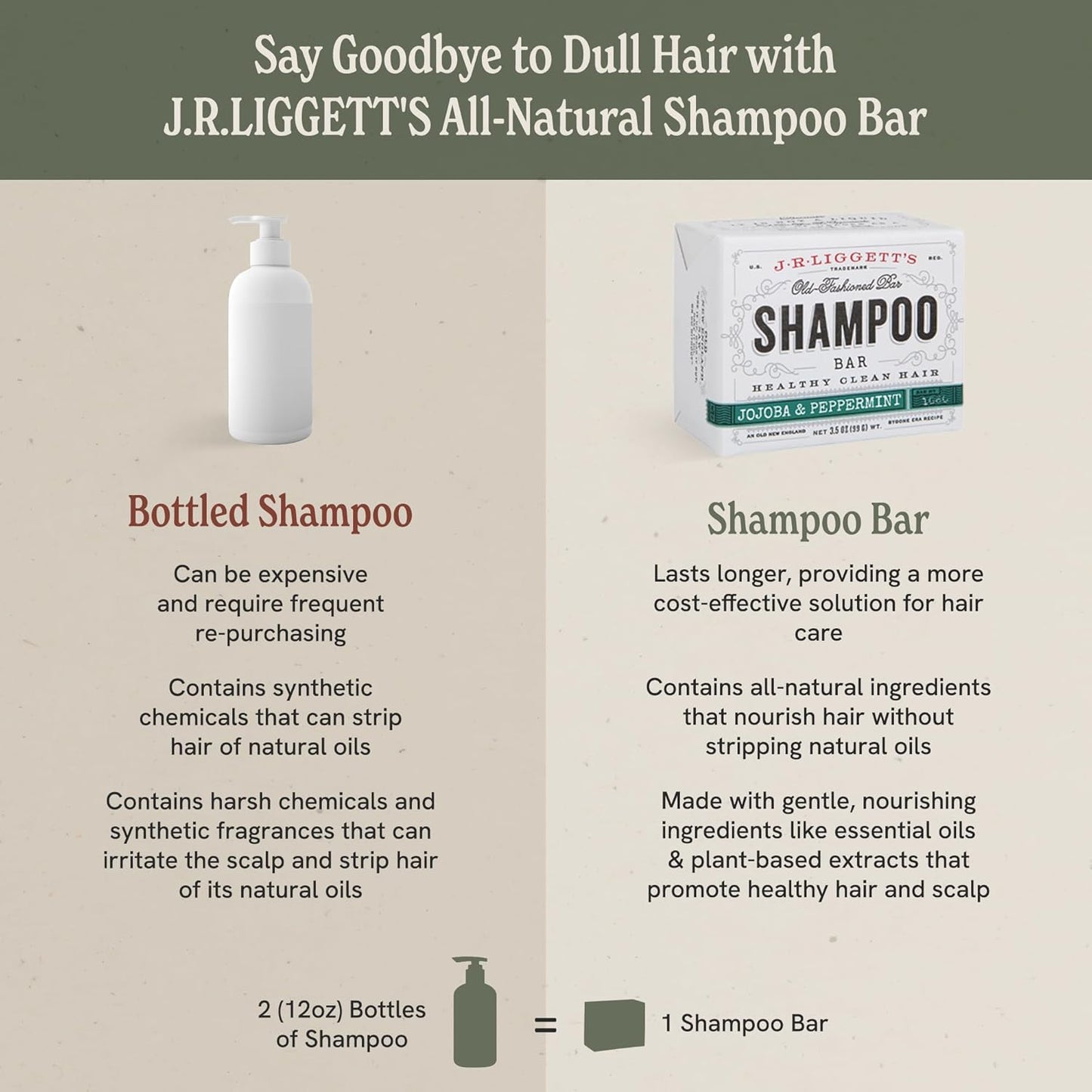 J·R·LIGGETT'S Shampoo Bar - Jojoba & Peppermint Formula, All Natural Solid Bar Shampoo for Hair with Jojoba Oil, Peppermint Essential Oil, Sulfate-Free Hair Cleanser for Balanced Scalp, 3.5 oz -3 Pack