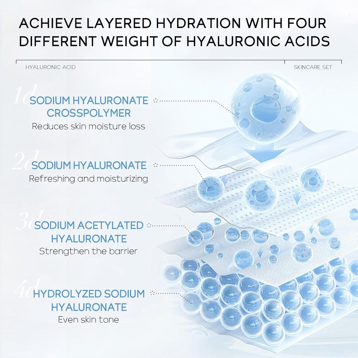 Hydrating Skin Care Set, Hyaluronic Acid Skin Care Kit with Serum for Face, Moisturizer, Travel Size Face Care Set for Women, Anti Aging Plumping Hydrating Firming for Dry Skin