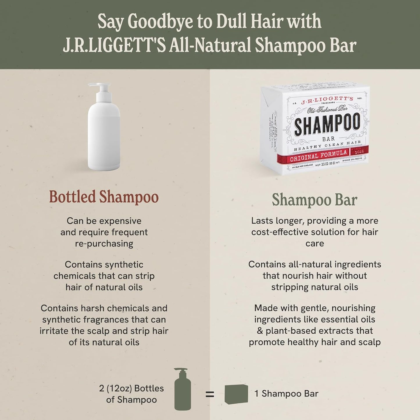 J·R·LIGGETT'S Shampoo Bar - Original Formula, All Natural Bar Shampoo for Hair with Coconut Oil & Castor Oil, Sulfate Free, GMO Free, Gentle Lather and Refreshing, 3.5 oz - 2 Pack