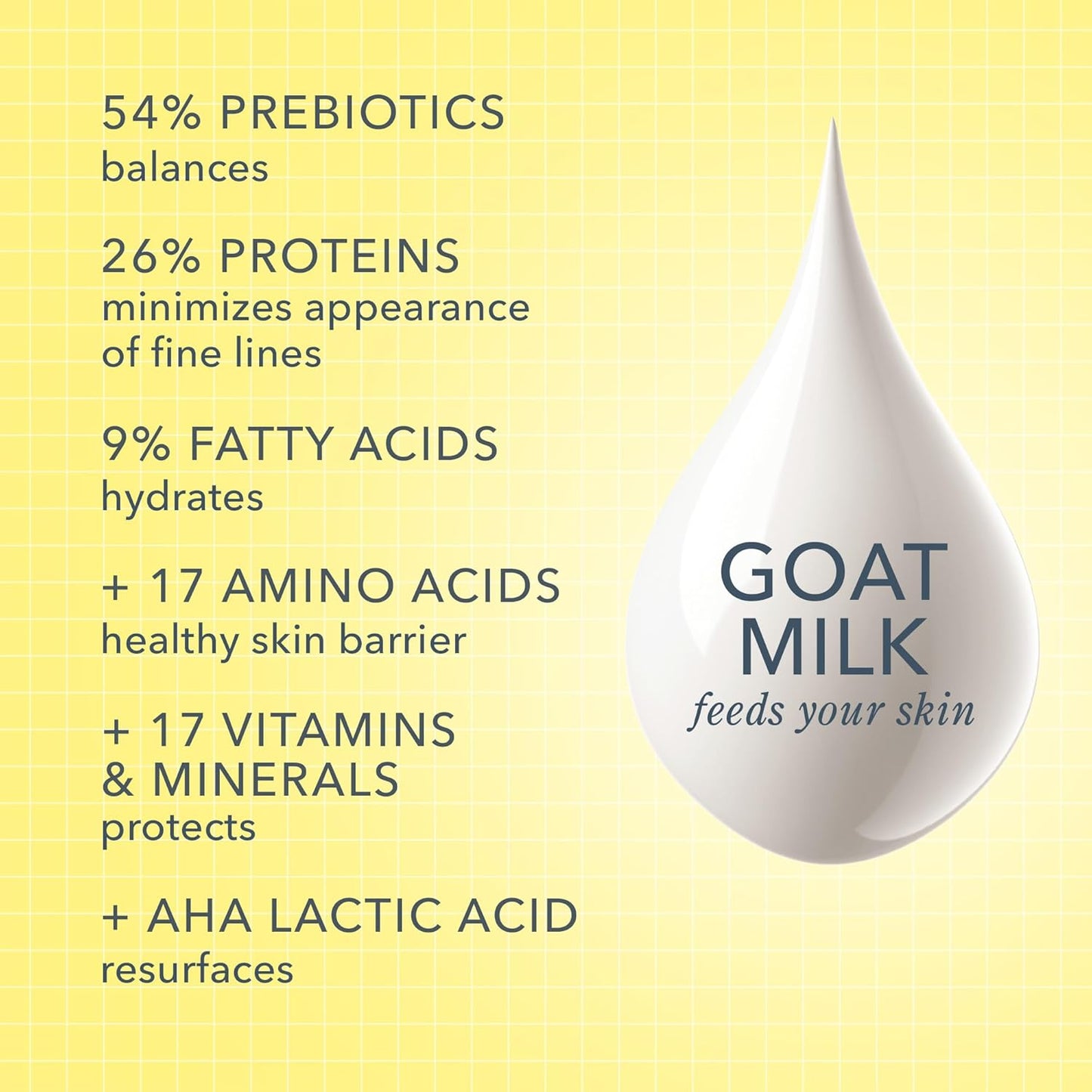 Beekman 1802 Goat Milk Body Lotion, Lilac Dream - Scented - 12.5 oz - Hydrating & Deeply Moisturizing - With Shea Butter & Jojoba Seed Oil, Good for Sensitive Skin, Cruelty Free