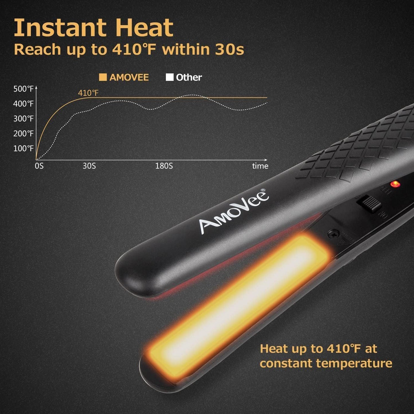 Mini Flat Iron, 0.7 Inch Mini Hair Straightener, Small Flat Iron for Short Hair,Curls Bangs, Dual Voltage Travel Hair Straightener（Black）